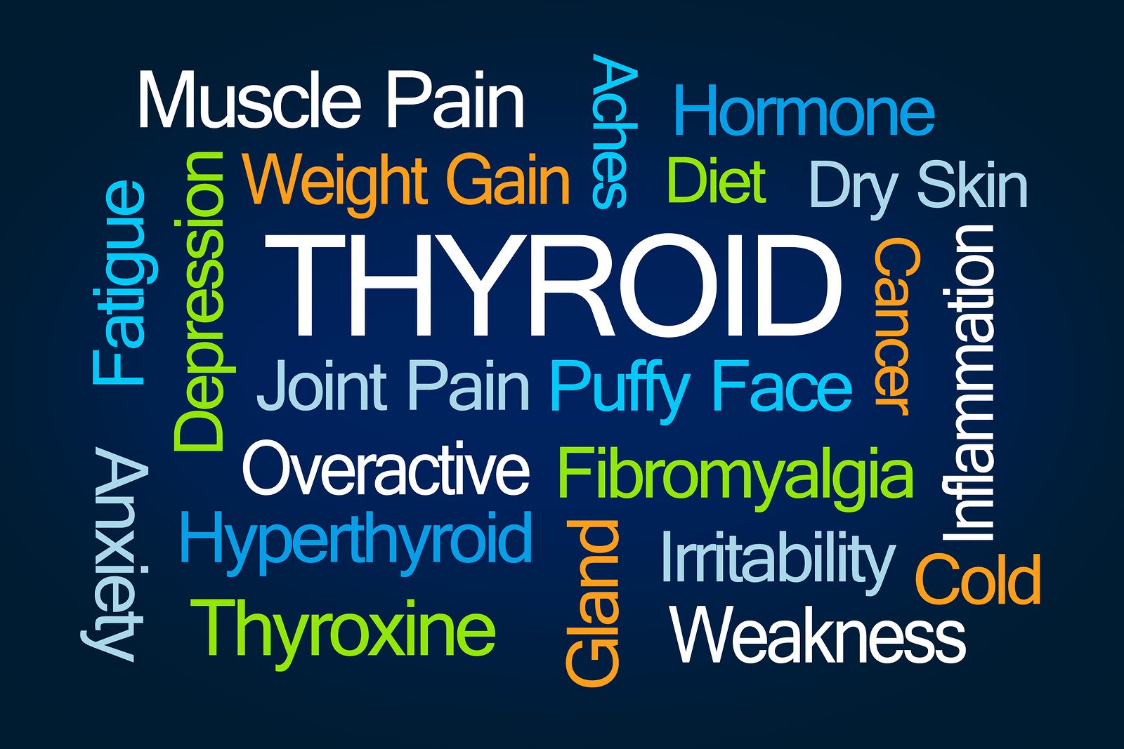 Thyroid-Word-Cloud-on-Blue-Bac