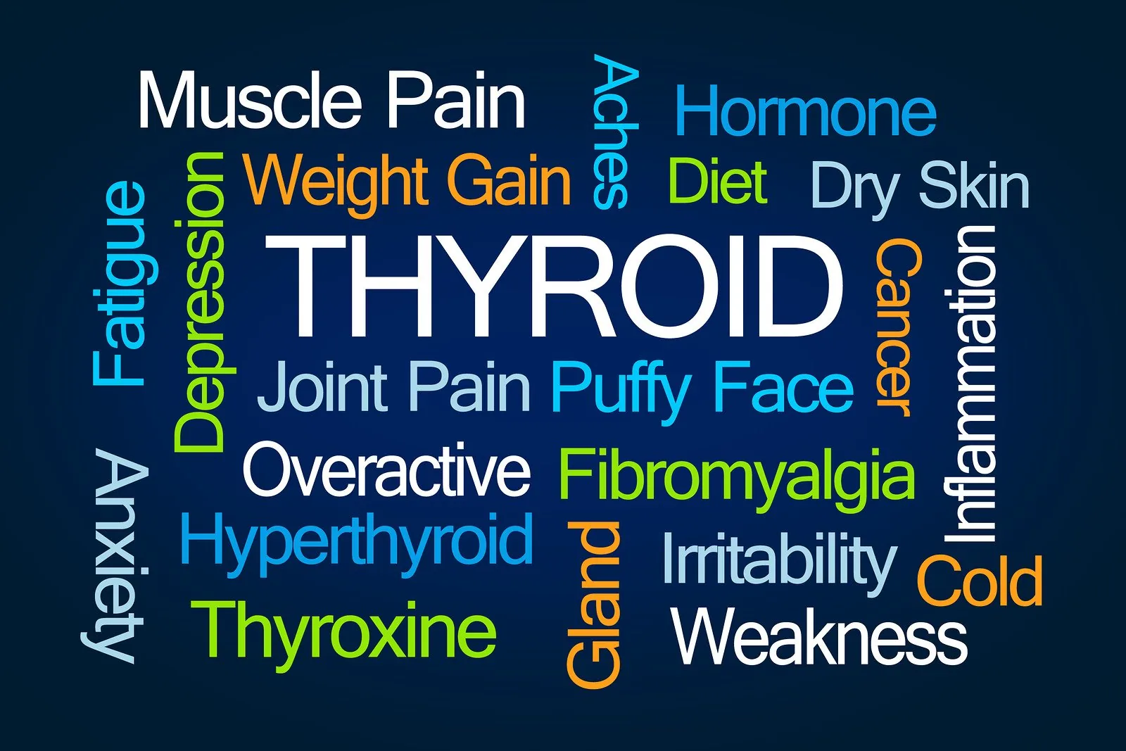 Never Assume It’s Not Your Thyroid